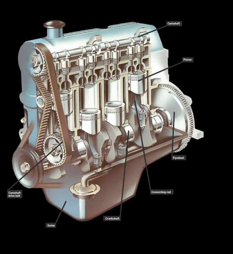 Diagram of an internal combustion engine